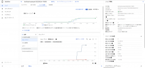 dataflow_job_woker_scaling