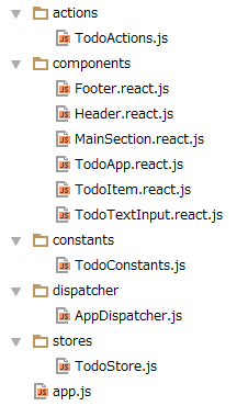 todo_app_structure