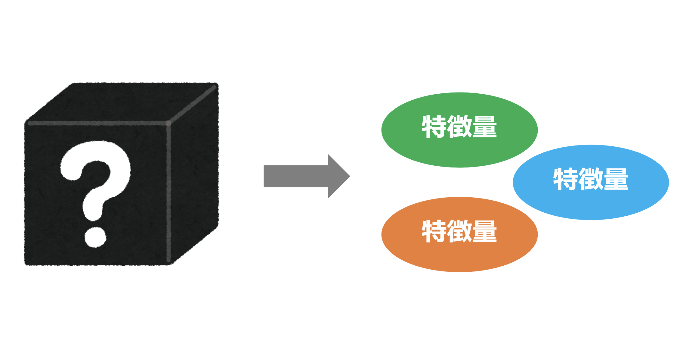 Amazon.co.jp: ダイナミックワイド図説生物 総合版 : 石川 統: 本