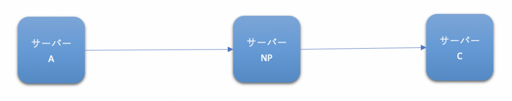 システムズ内部部プロキシ