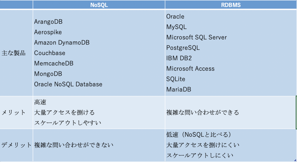 NoSQL_vs_RDBMS