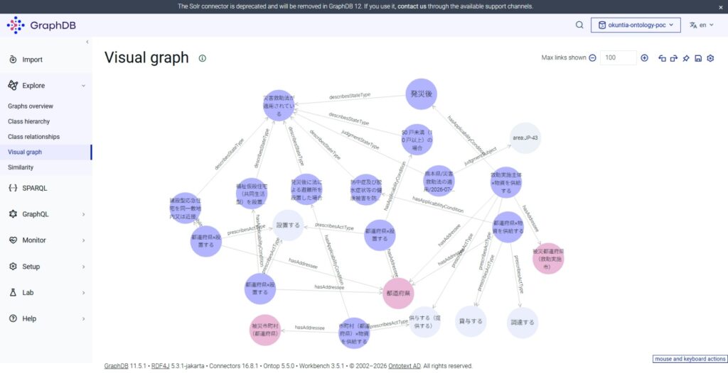 GraphDBによるオントロジー可視化の例